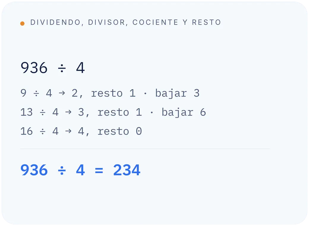calculadora alicia divisiones