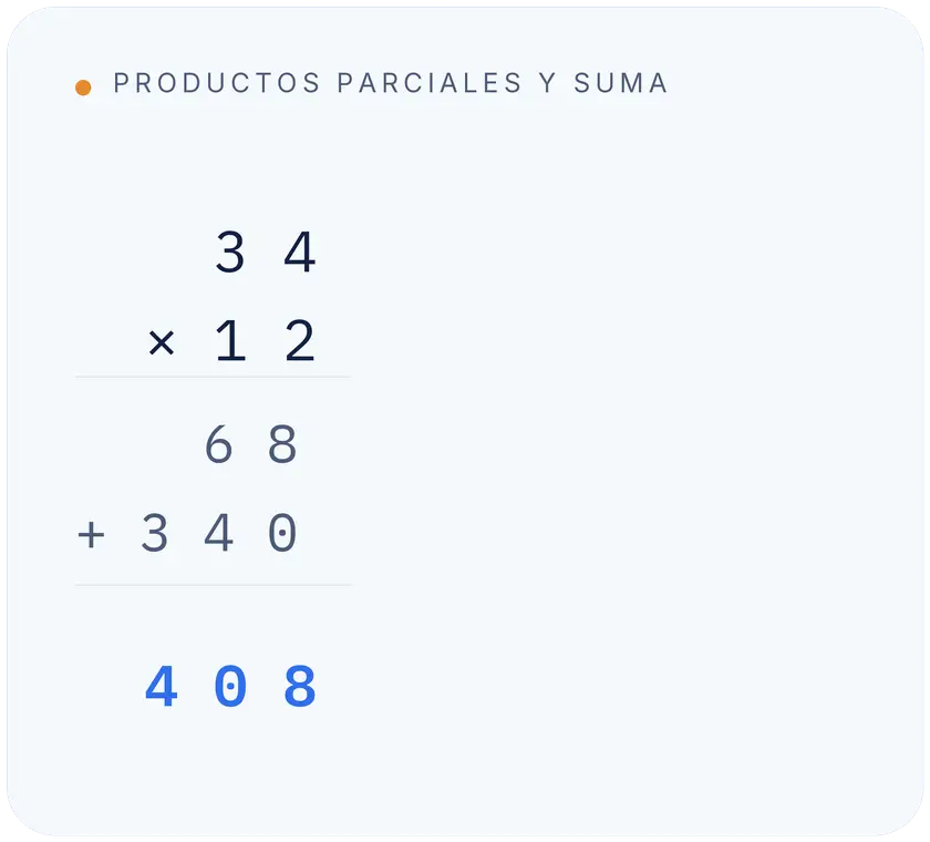 multiplicacion paso a paso