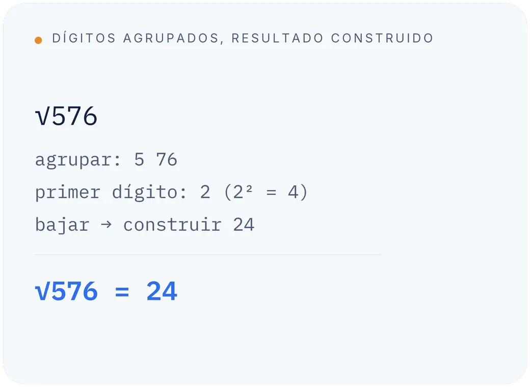 raiz cuadrada
