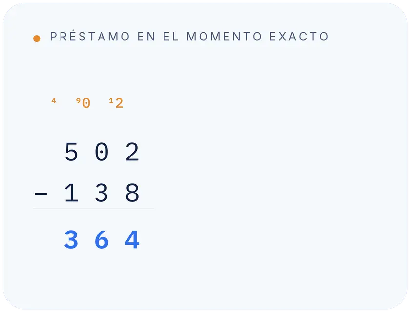 resta con prestamo
